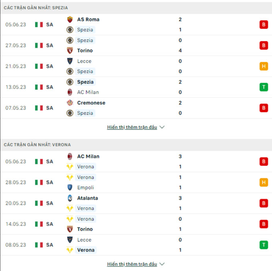Phong độ gần đây Spezia vs Verona