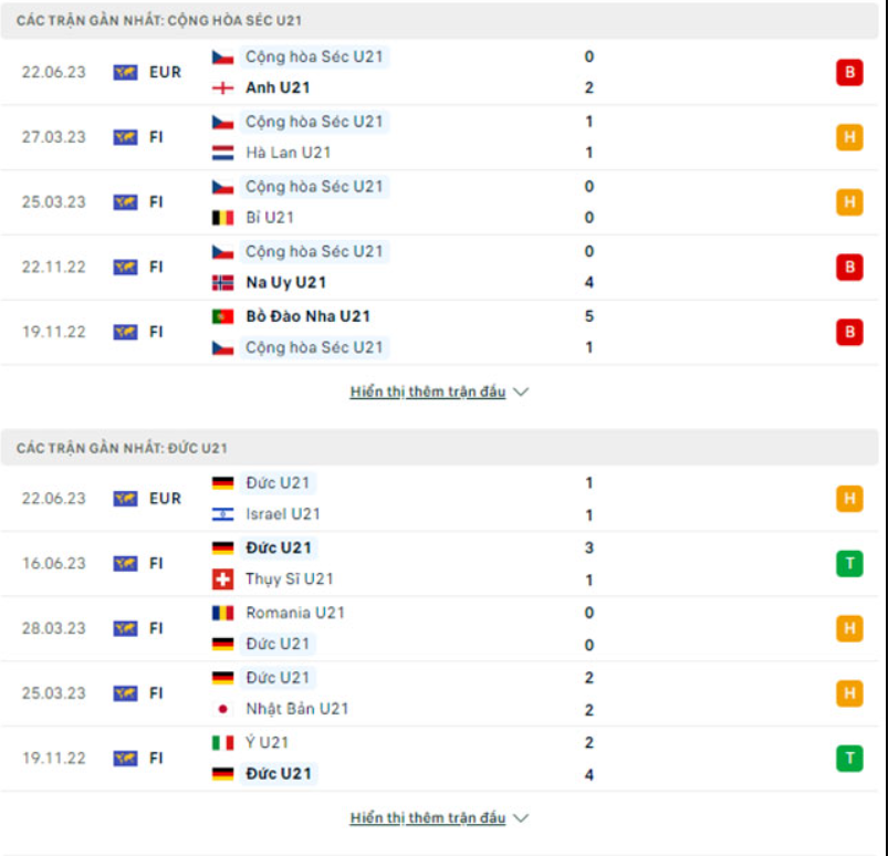 Phong độ gần đây U21 Czech vs U21 Đức