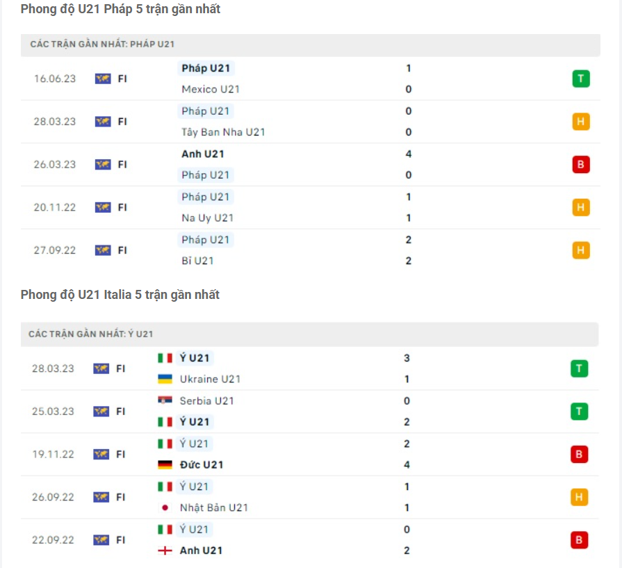Phong độ gần đây U21 Pháp vs U21 Italia