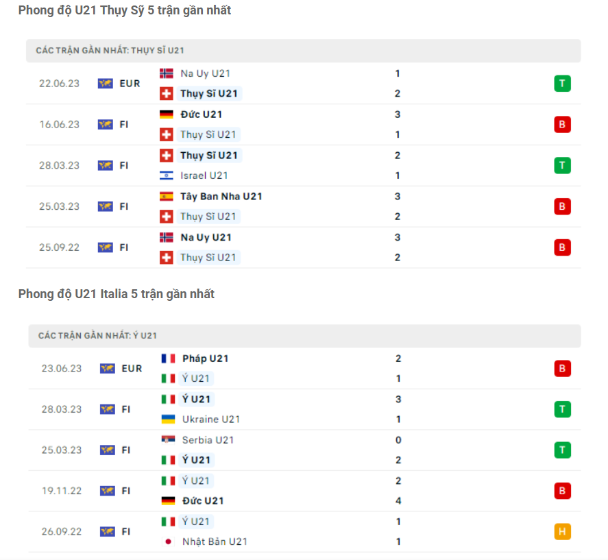 Phong độ gần đây U21 Thụy Sĩ vs U21 Italia