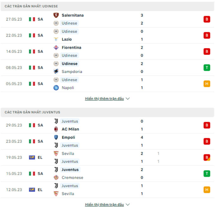 Phong độ gần đây Udinese vs Juventus