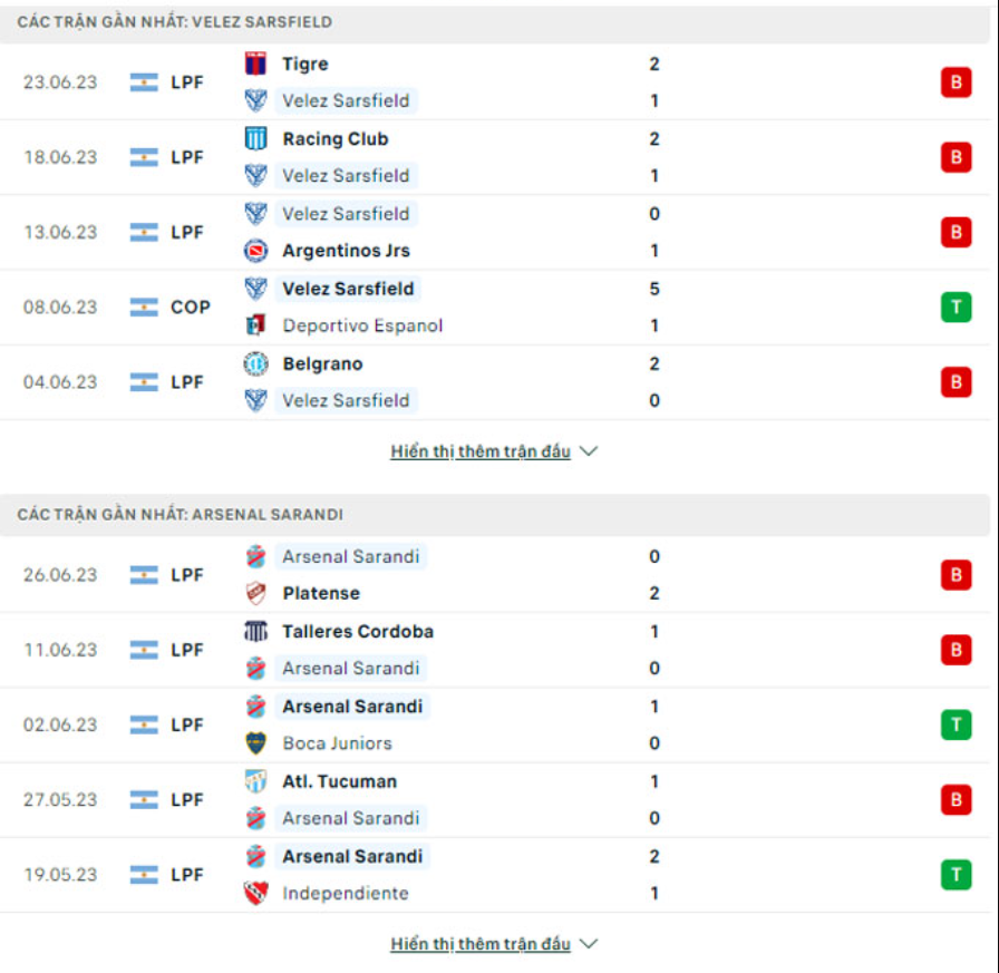 Phong độ gần đây Velez Sarsfield vs Arsenal Sarandi