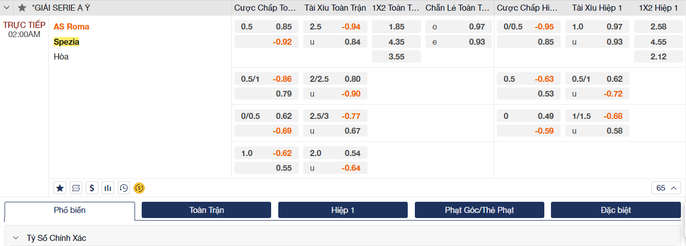 Soi kèo AS Roma vs Spezia