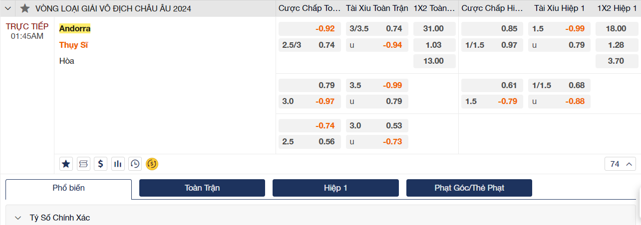 Soi kèo Andorra vs Thụy Sỹ