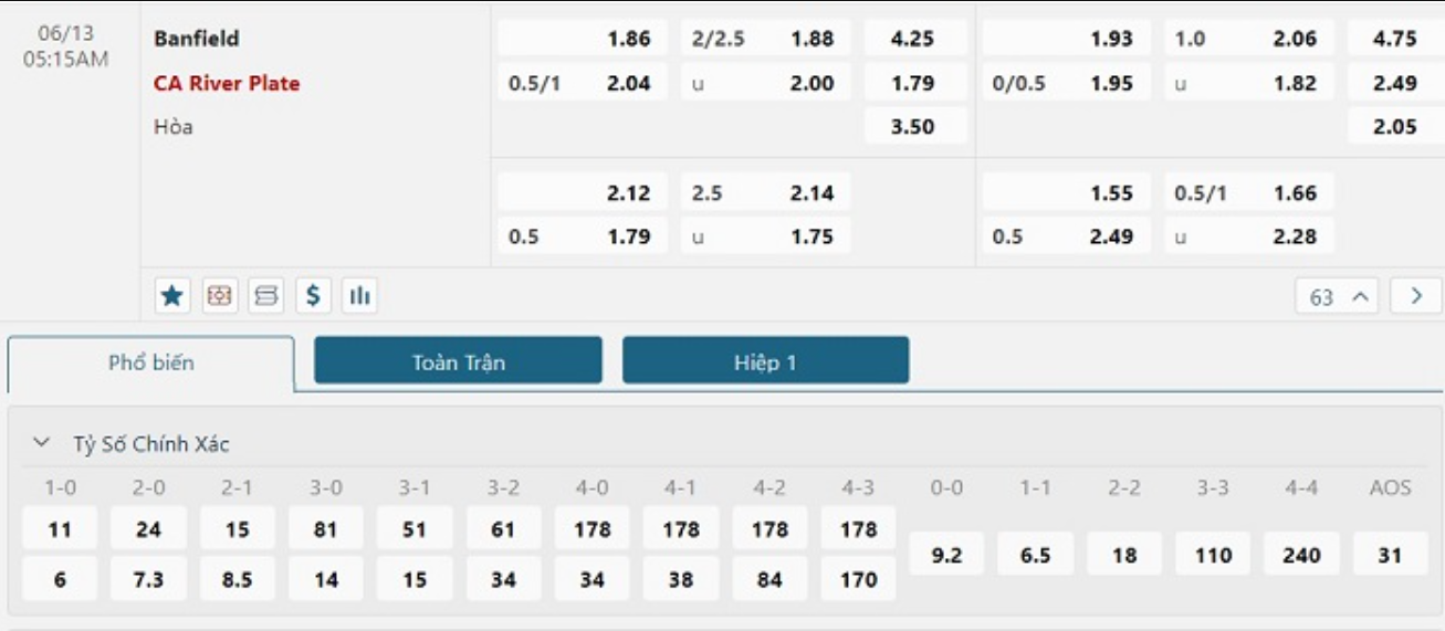 Soi kèo Banfield vs River Plate Soi kèo Banfield vs River Plate