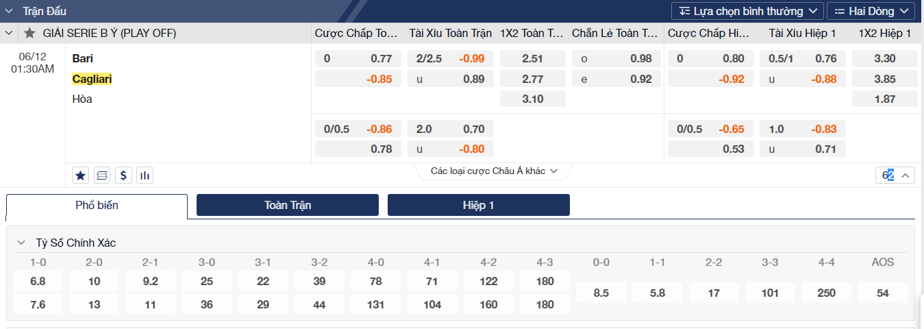 Soi kèo Bari vs Cagliari