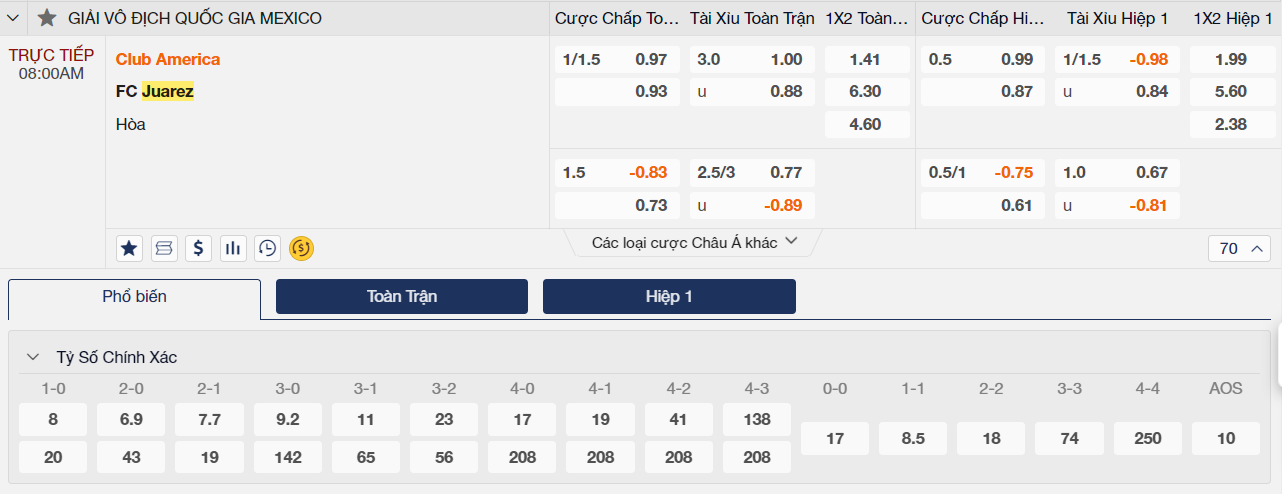 Soi kèo Club America vs FC Juarez