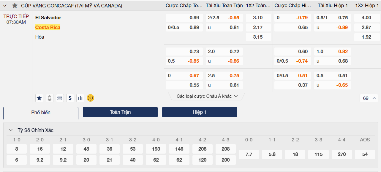 Soi kèo El Salvador vs Costa Rica