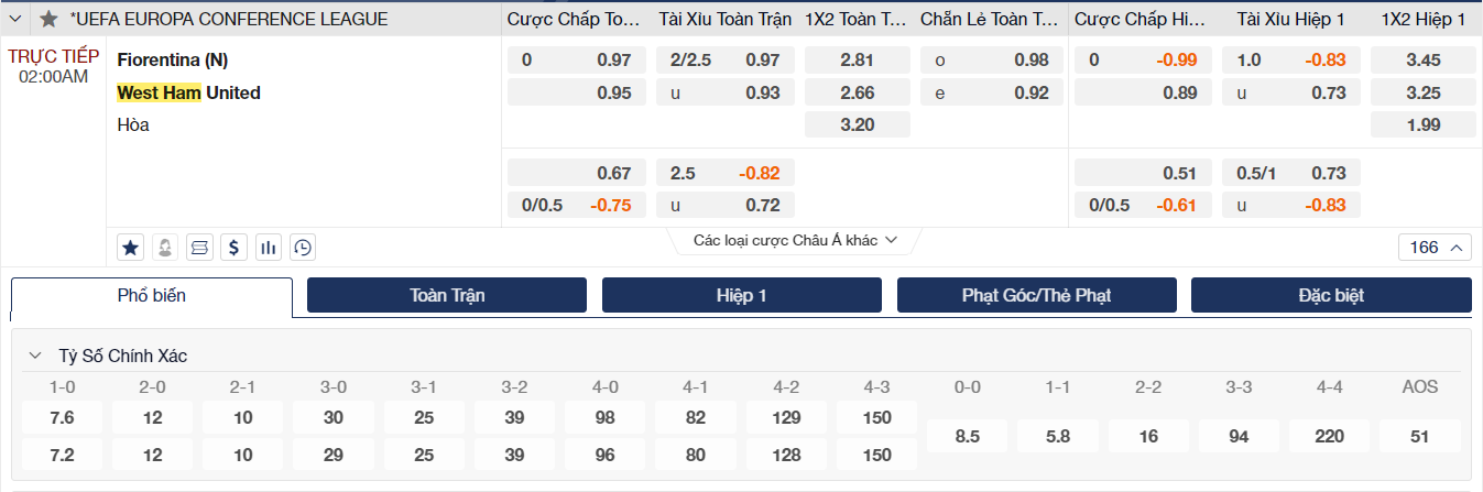 Soi kèo Fiorentina vs West Ham