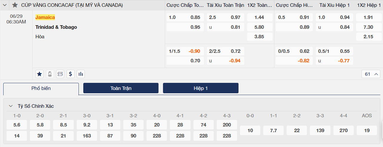 Soi kèo Jamaica vs Trinidad & Tobago