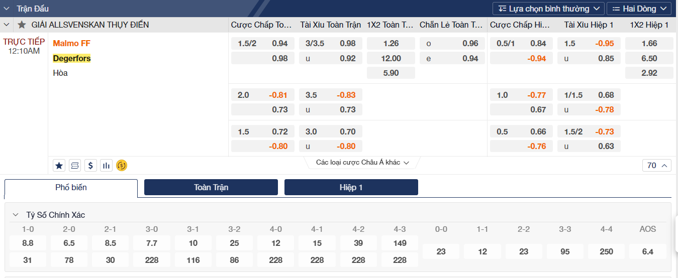 Soi kèo Malmo vs Degerfors