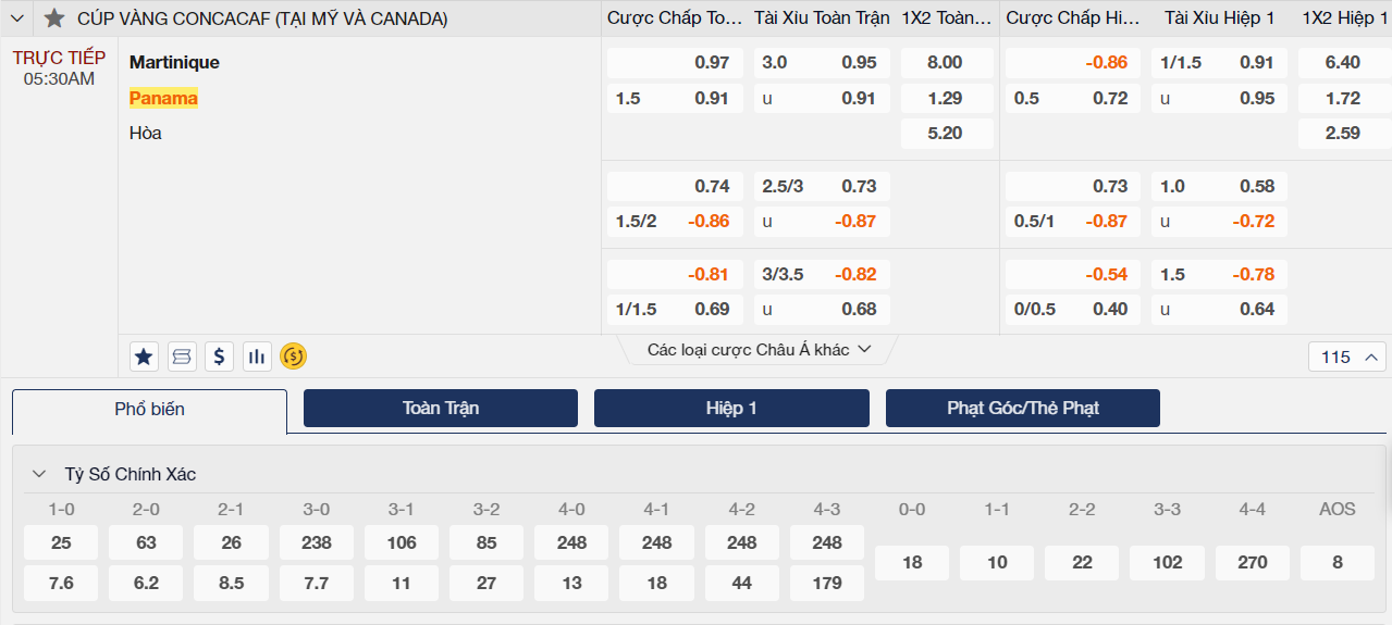Soi kèo Martinique vs Panama