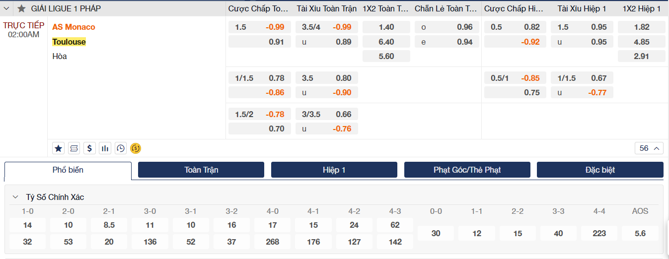 Soi kèo Monaco vs Toulouse