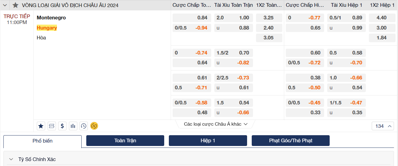 Soi kèo Montenegro vs Hungary