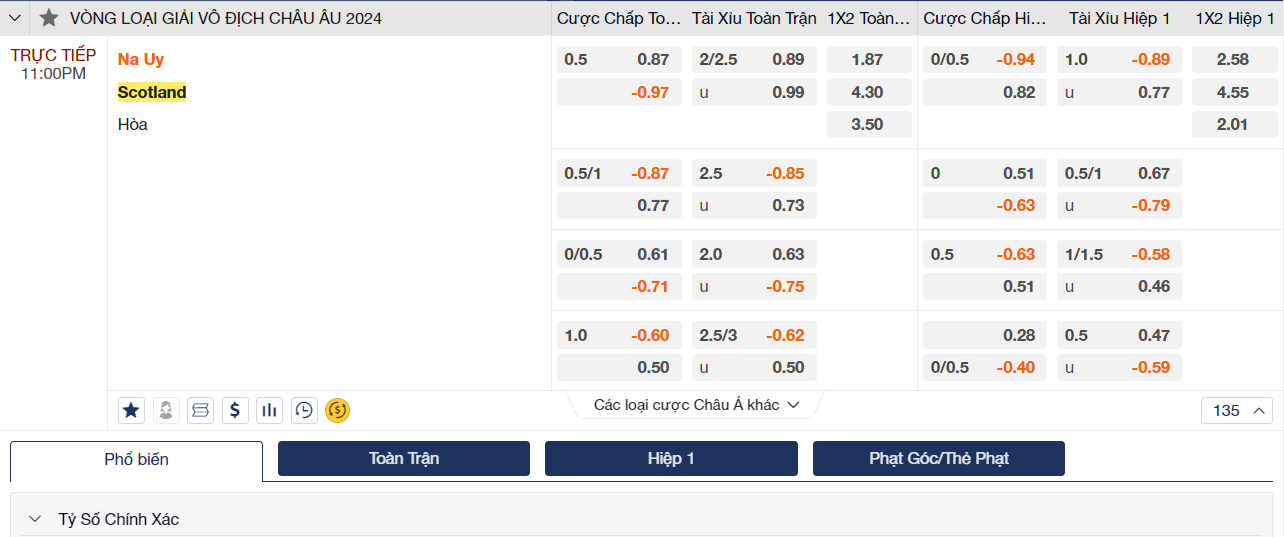Soi kèo Na Uy vs Scotland