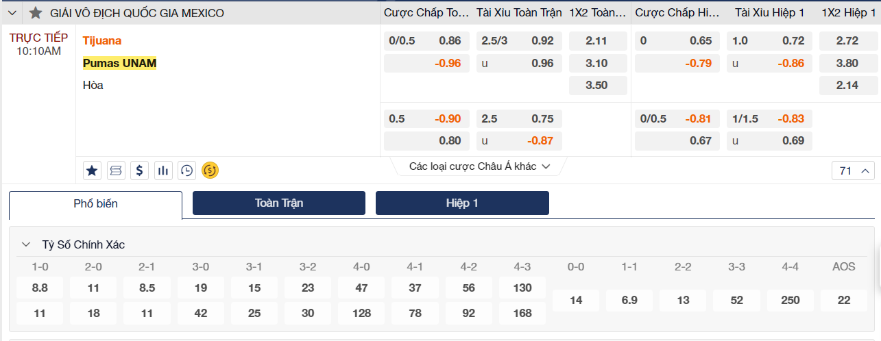 Soi kèo Tijuana vs Pumas UNAM