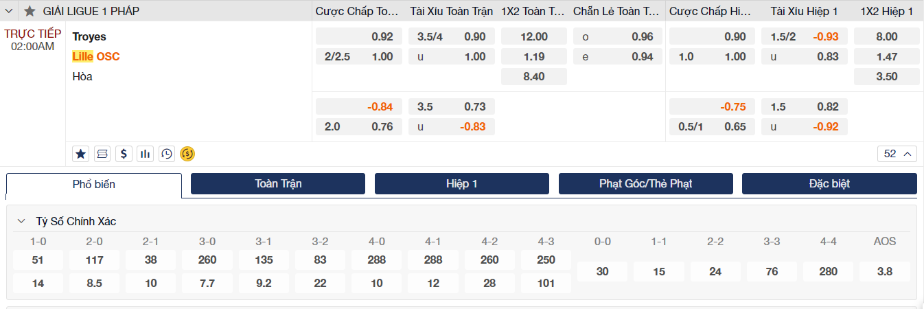 Soi kèo Troyes vs Lille