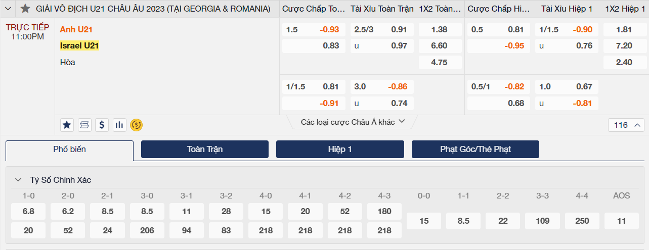 Soi kèo U21 Anh vs U21 Israel