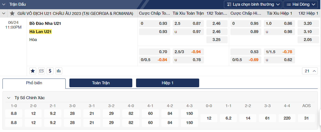 Soi kèo U21 Bồ Đào Nha vs U21 Hà Lan