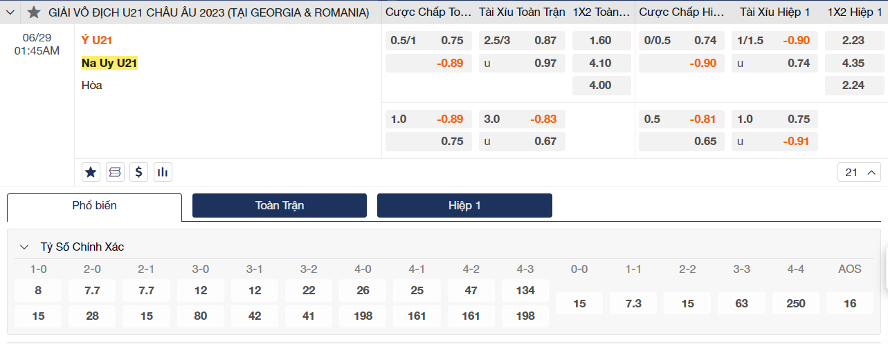 Soi kèo U21 Italia vs U21 Na Uy