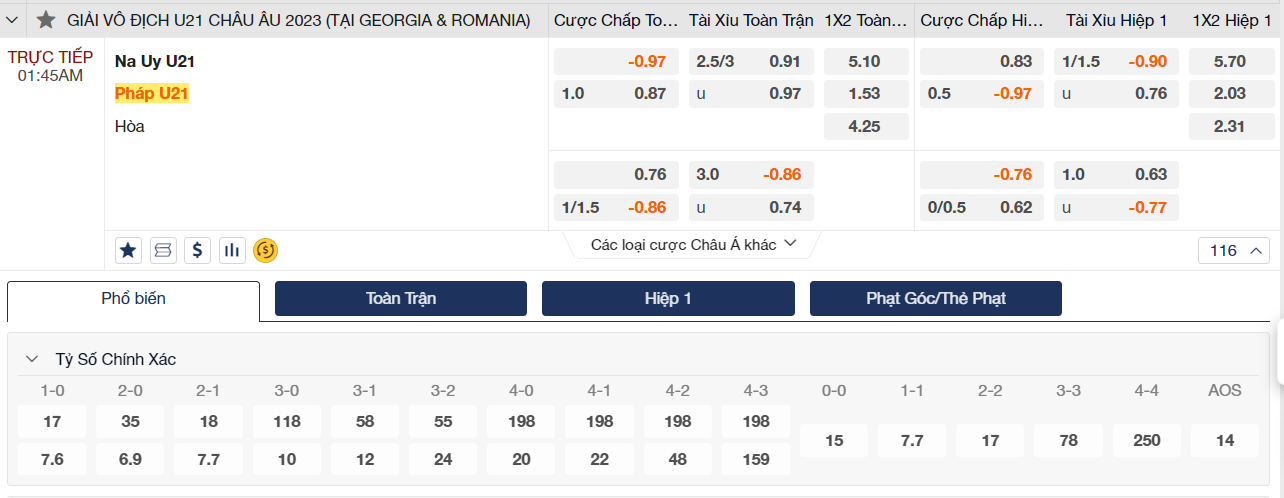 Soi kèo U21 Na Uy vs U21 Pháp