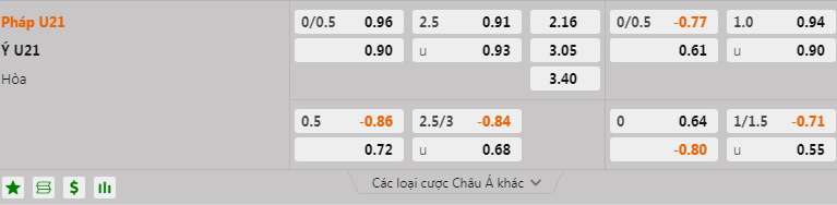 Soi kèo U21 Pháp vs U21 Italia