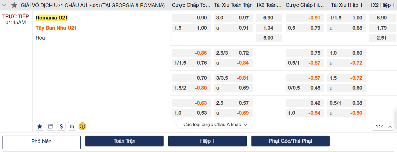 Soi kèo U21 Romania vs U21 Tây Ban Nha