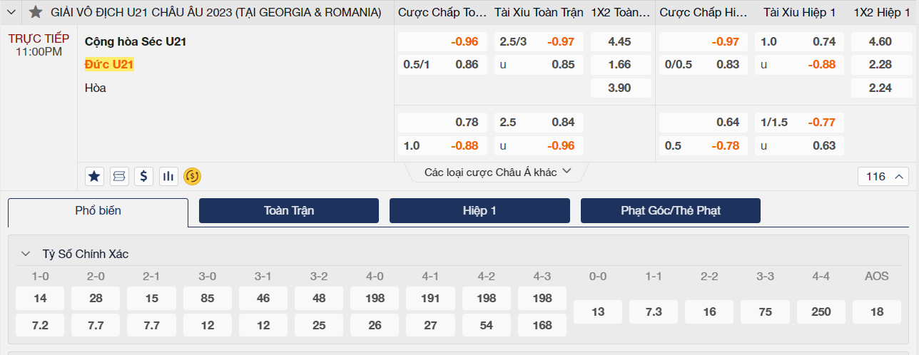 Soi kèo U21 Séc vs U21 Đức