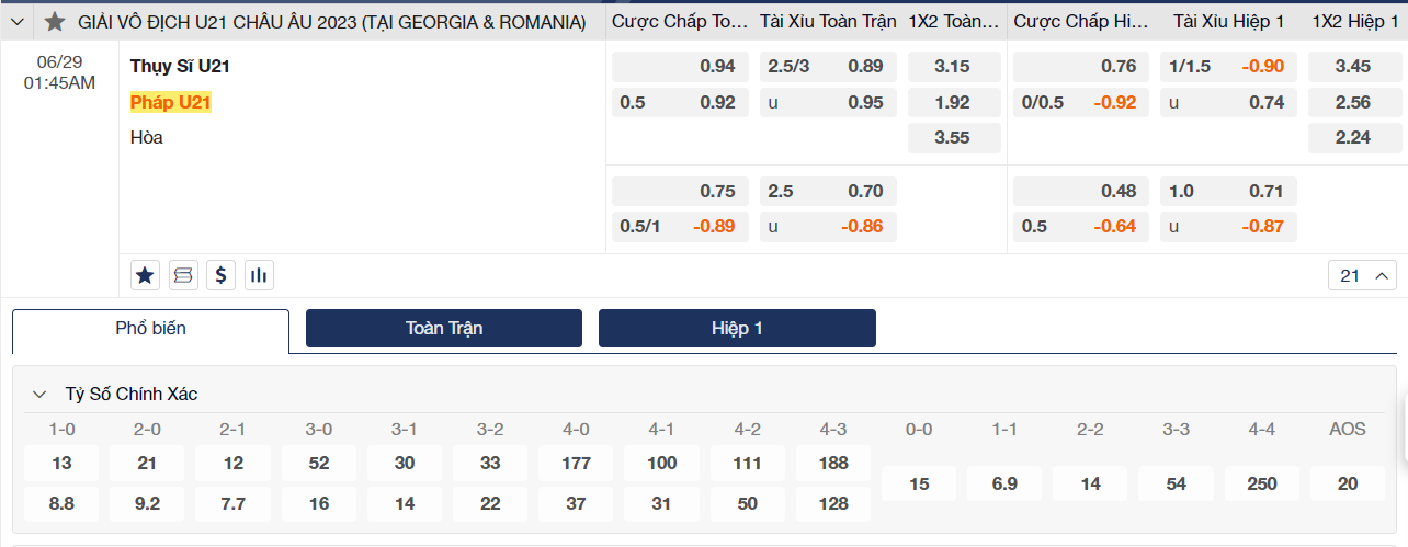 Soi kèo U21 Thụy Sỹ vs U21 Pháp