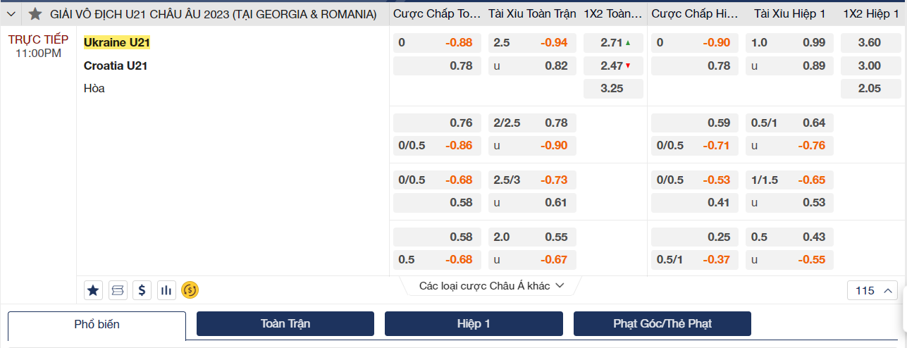 Soi kèo U21 Ukraine vs U21 Croatia