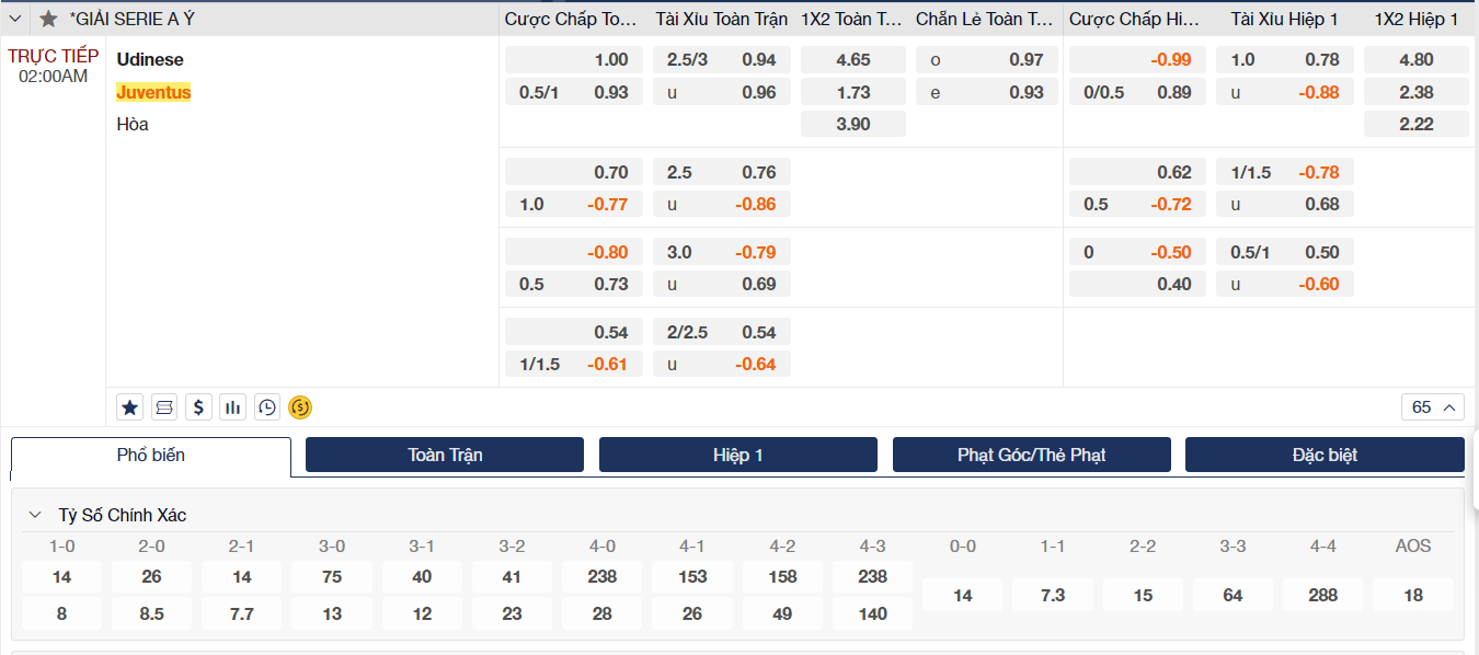 Soi kèo Udinese vs Juventus