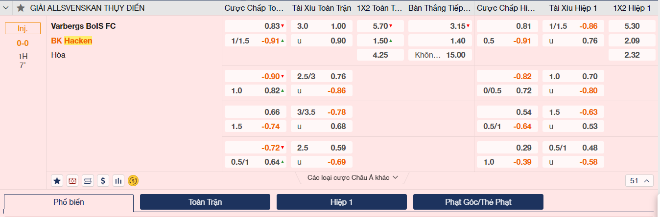 Soi kèo Varbergs vs Hacken 