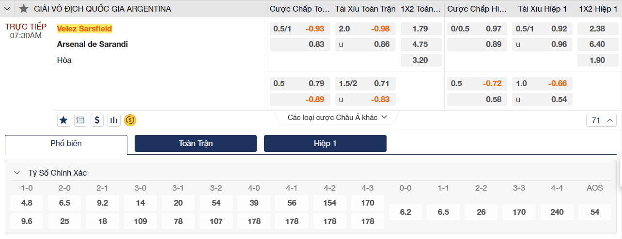 Soi kèo Velez Sarsfield vs Arsenal Sarandi