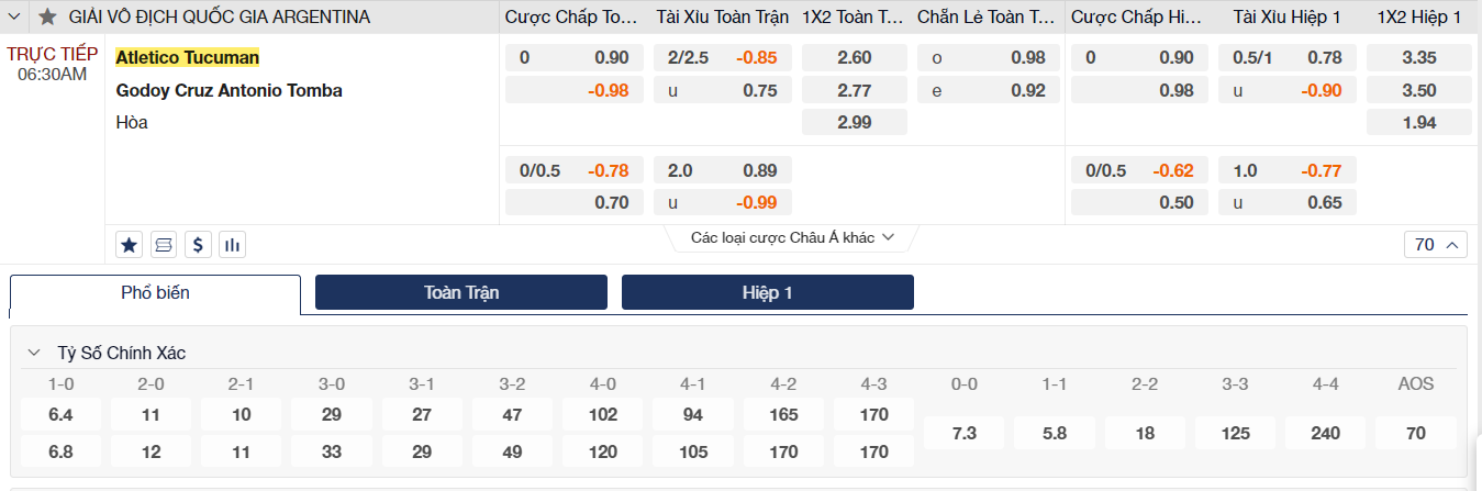 Soi kèo trận đấu Atletico Tucuman vs Godoy Cruz