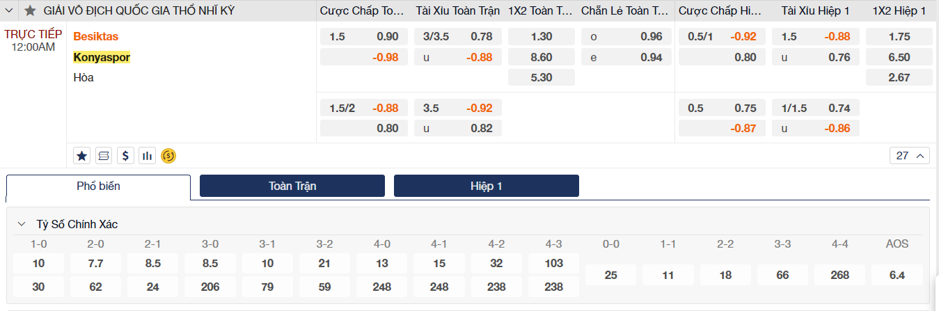 Soi kèo trận đấu Besiktas vs Konyaspor