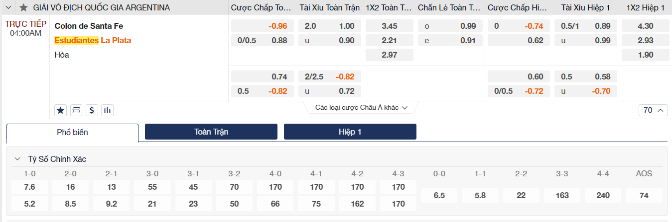 Soi kèo trận đấu Colon vs Estudiantes
