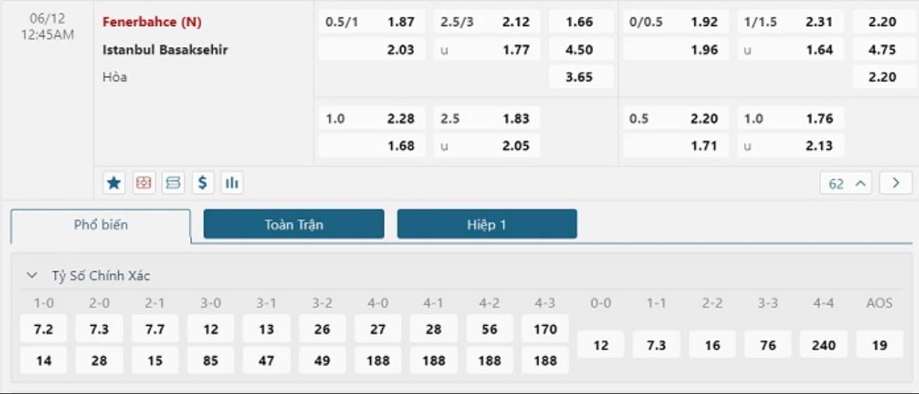 Soi kèo trận đấu Fenerbahce vs Basaksehir