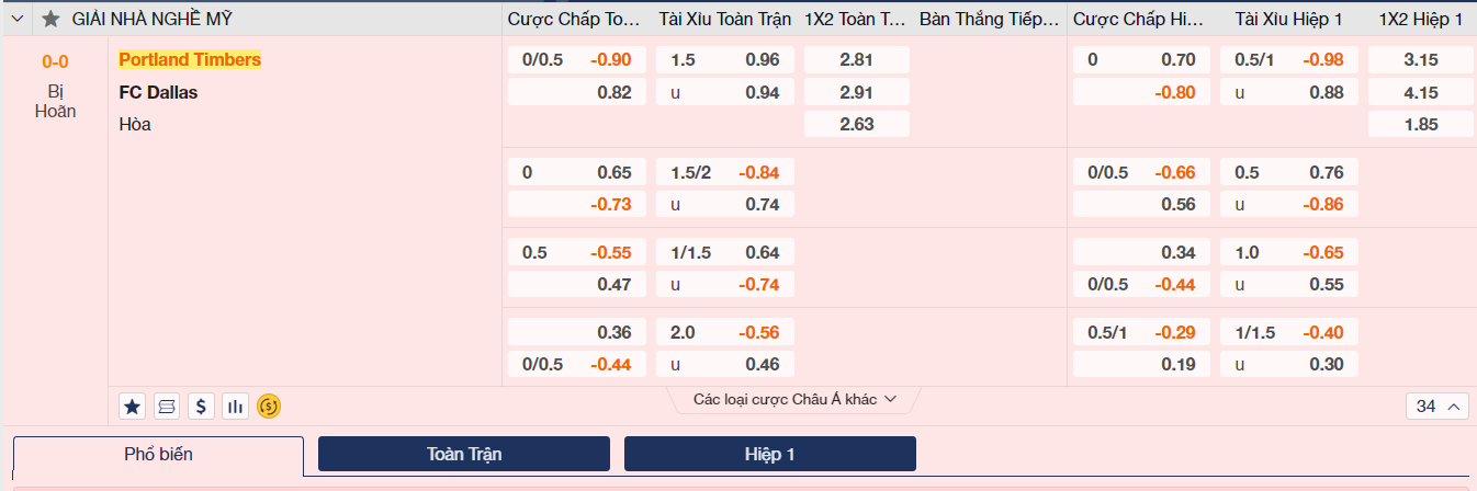 Soi kèo trận đấu Portland Timbers vs Dallas