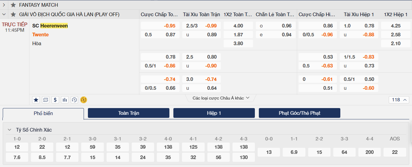 Soi kèo trận đấu SC Heerenveen vs Twente