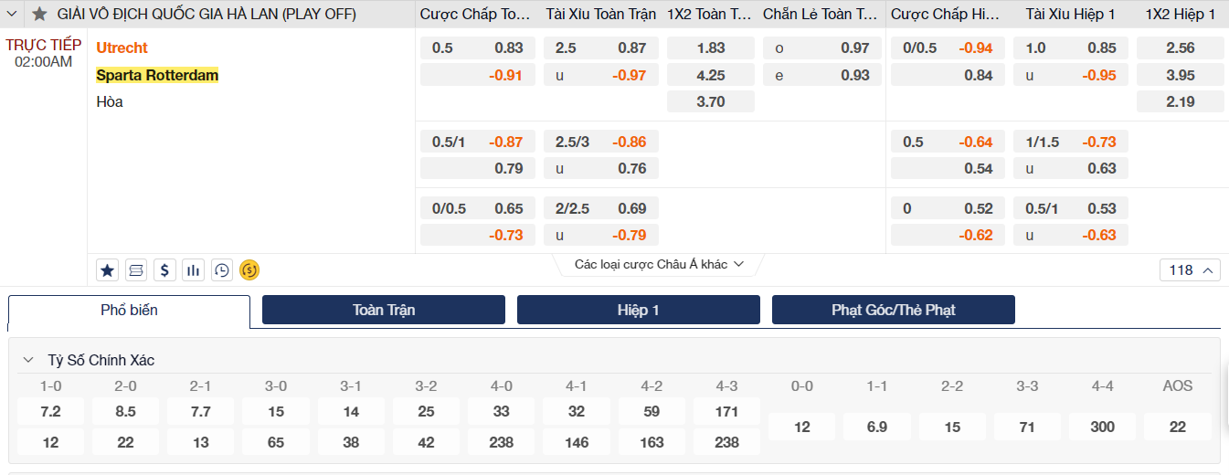 Soi kèo trận đấu Utrecht vs Sparta Rotterdam Soi kèo trận đấu Utrecht vs Sparta Rotterdam
