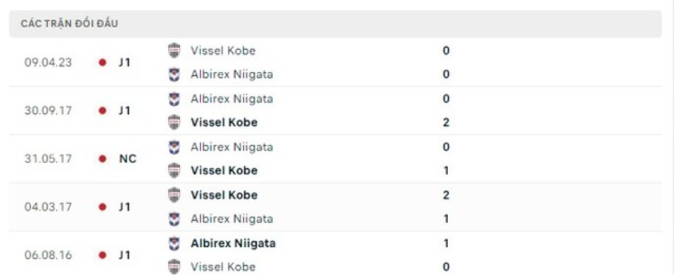 Lịch sử đối đầu Albirex Niigata vs Vissel Kobe