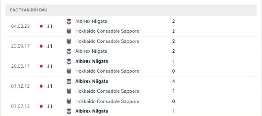 Lịch sử đối đầu Consadole Sapporo vs Albirex Niigata Lịch sử đối đầu Consadole Sapporo vs Albirex Niigata