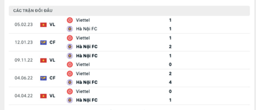 Lịch sử đối đầu Hà Nội vs Viettel