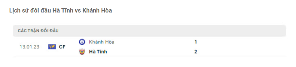 Lịch sử đối đầu Hà Tĩnh vs Khánh Hòa