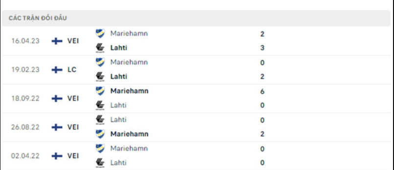 Lịch sử đối đầu Lahti vs Mariehamn Lịch sử đối đầu Lahti vs Mariehamn