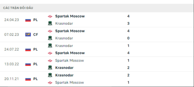 Lịch sử đối đầu Lion City vs Tottenham