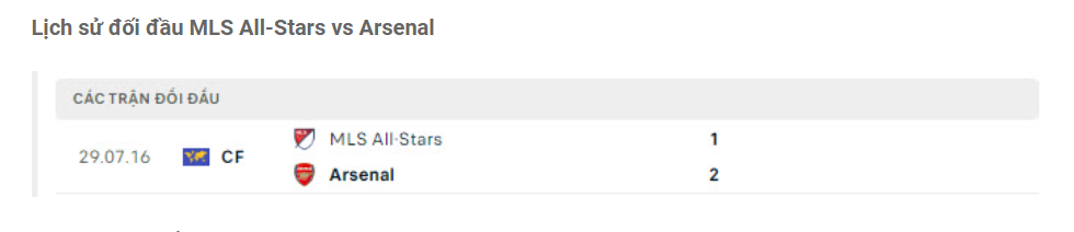 Lịch sử đối đầu MLS All-Stars vs Arsenal