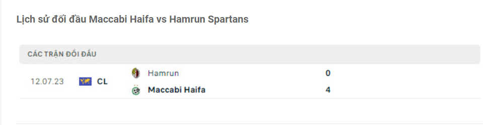 Lịch sử đối đầu Maccabi Haifa vs Hamrun Spartans