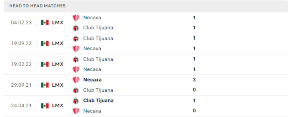 Lịch sử đối đầu Necaxa vs Tijuana