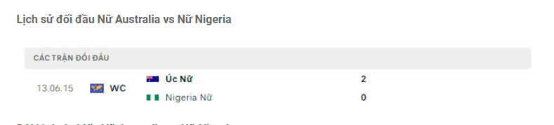 Lịch sử đối đầu Nữ Australia vs Nữ Nigeria